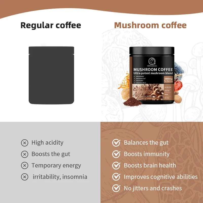 "BBEEAAUU Mushroom Coffee – Ganoderma Lucidum & Cordyceps Sinensis for Energy, Mental Clarity, Concentration Support & Brain Boost"